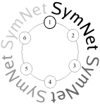 SymNet LOGO
