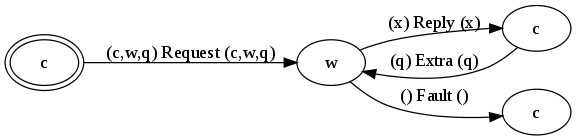 picture of a session graph